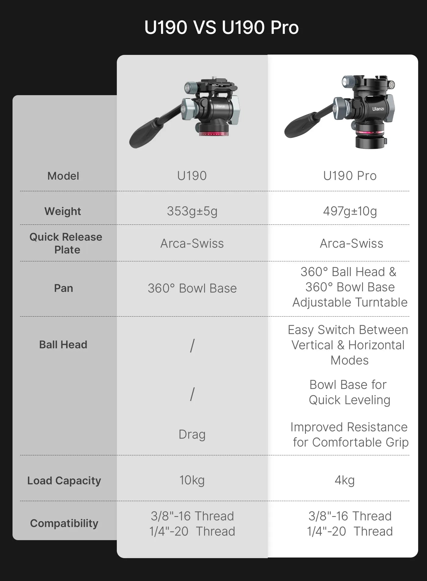 Fluid Video Head